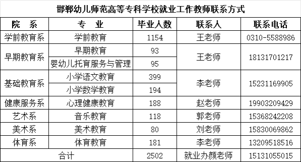 2020年2月由河北省人民政府批准