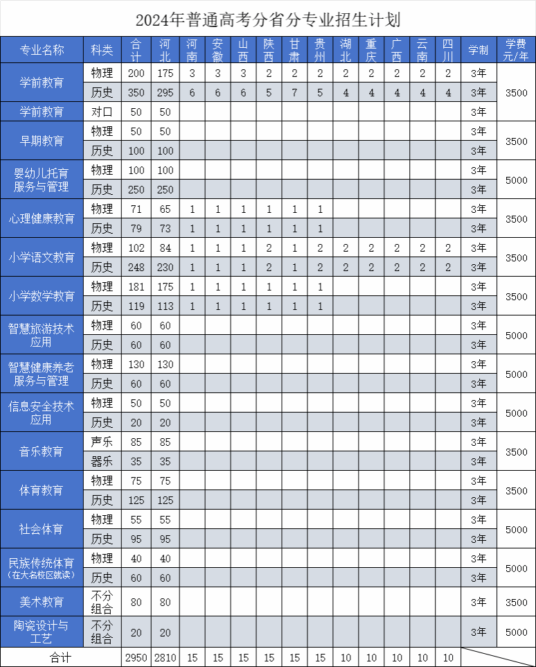 永利皇宫棋牌官网常用功能